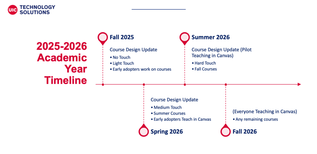 2025-2026 Academic Year Timeline